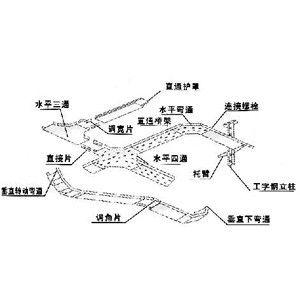 鋁合金（jīn）托盤式電纜橋架空間