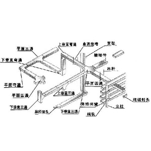 鋁合金槽式電纜橋（qiáo）架（jià）空間布置（zhì）